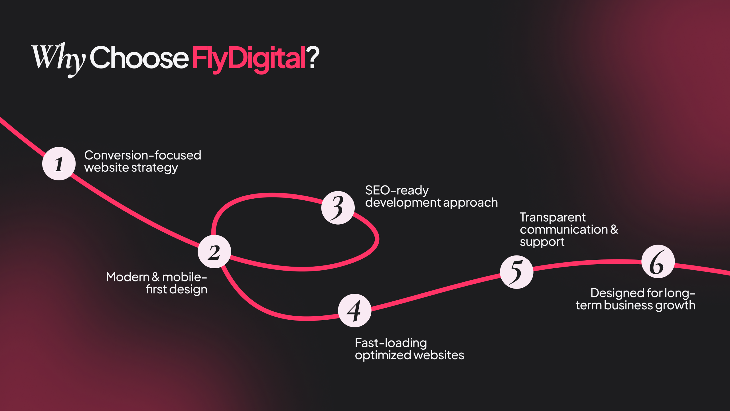 Why choose fly digital marketing agency